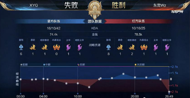 弱侧切入与 弱侧切入与