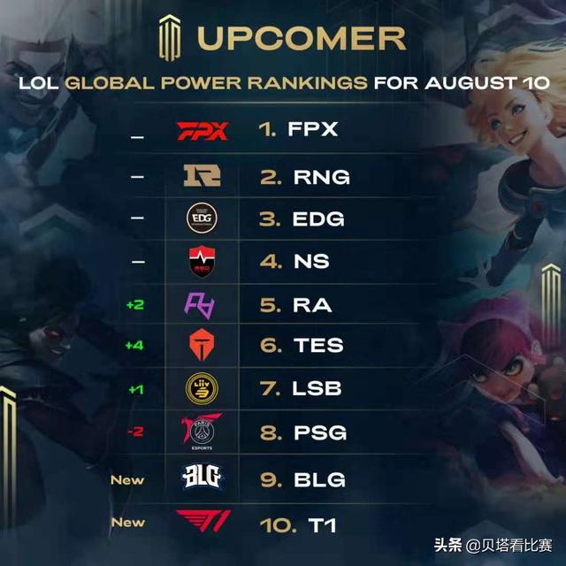 赛程管理 赛程管理