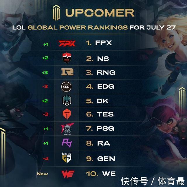 师关系构筑