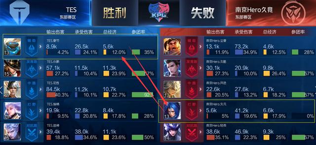 标准化与个