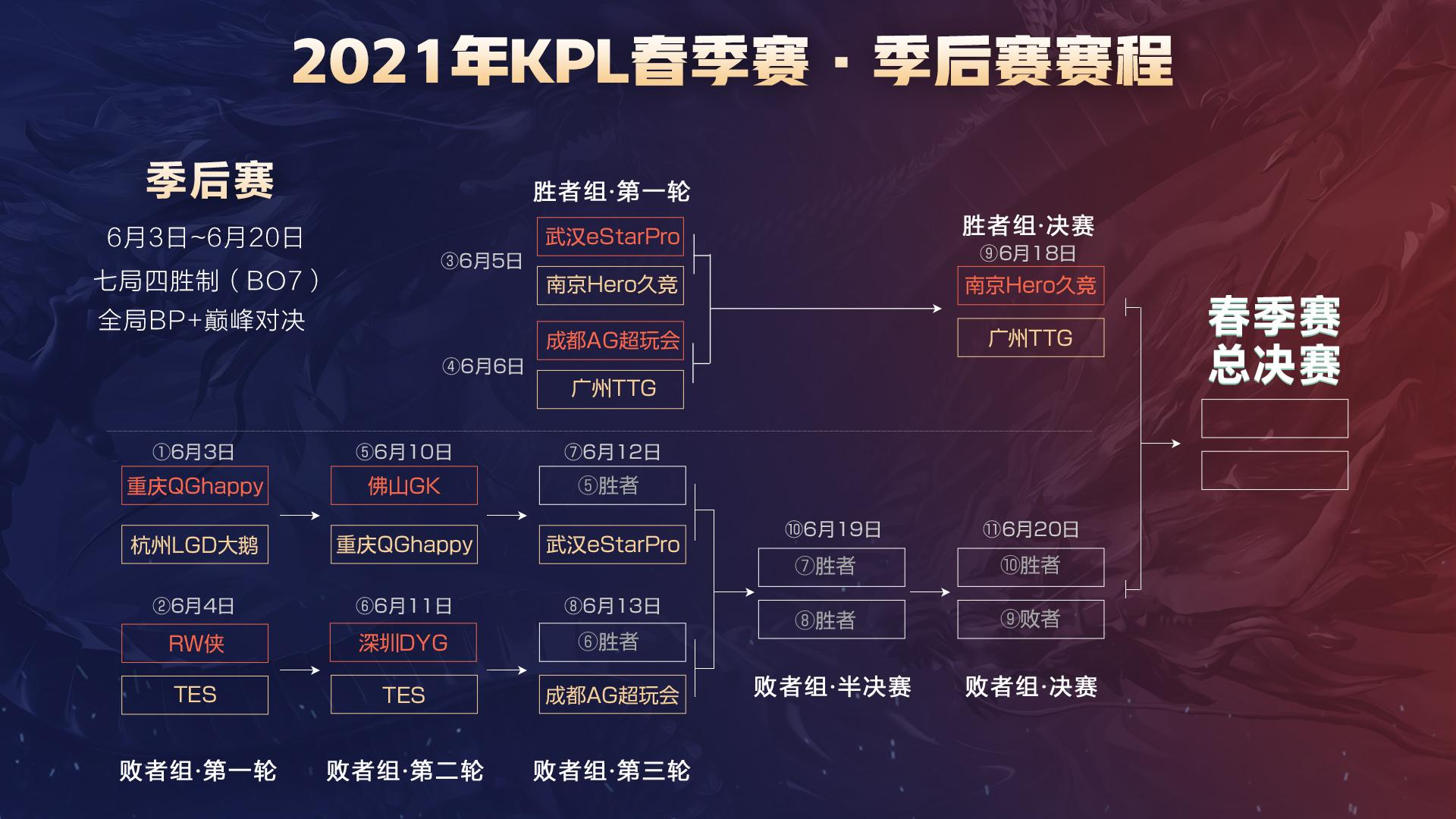 概率更清晰 概率更清晰